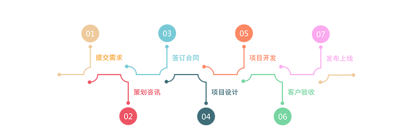 一個好的APP開發(fā)需要注意哪些方面?