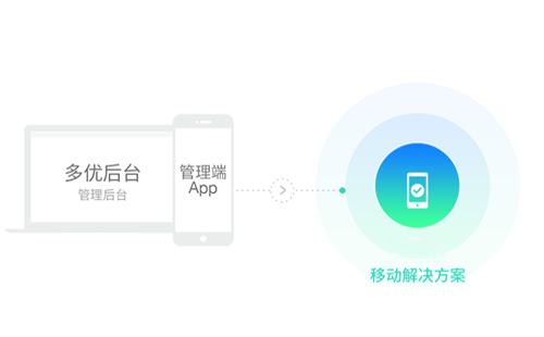 鄭州app開發(fā)