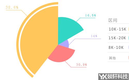 app開發(fā)報(bào)價(jià)