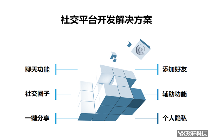 社交平臺(tái)開發(fā)解決方案