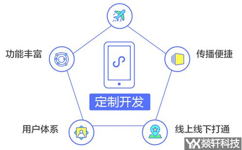 微信小程序開發(fā)公司