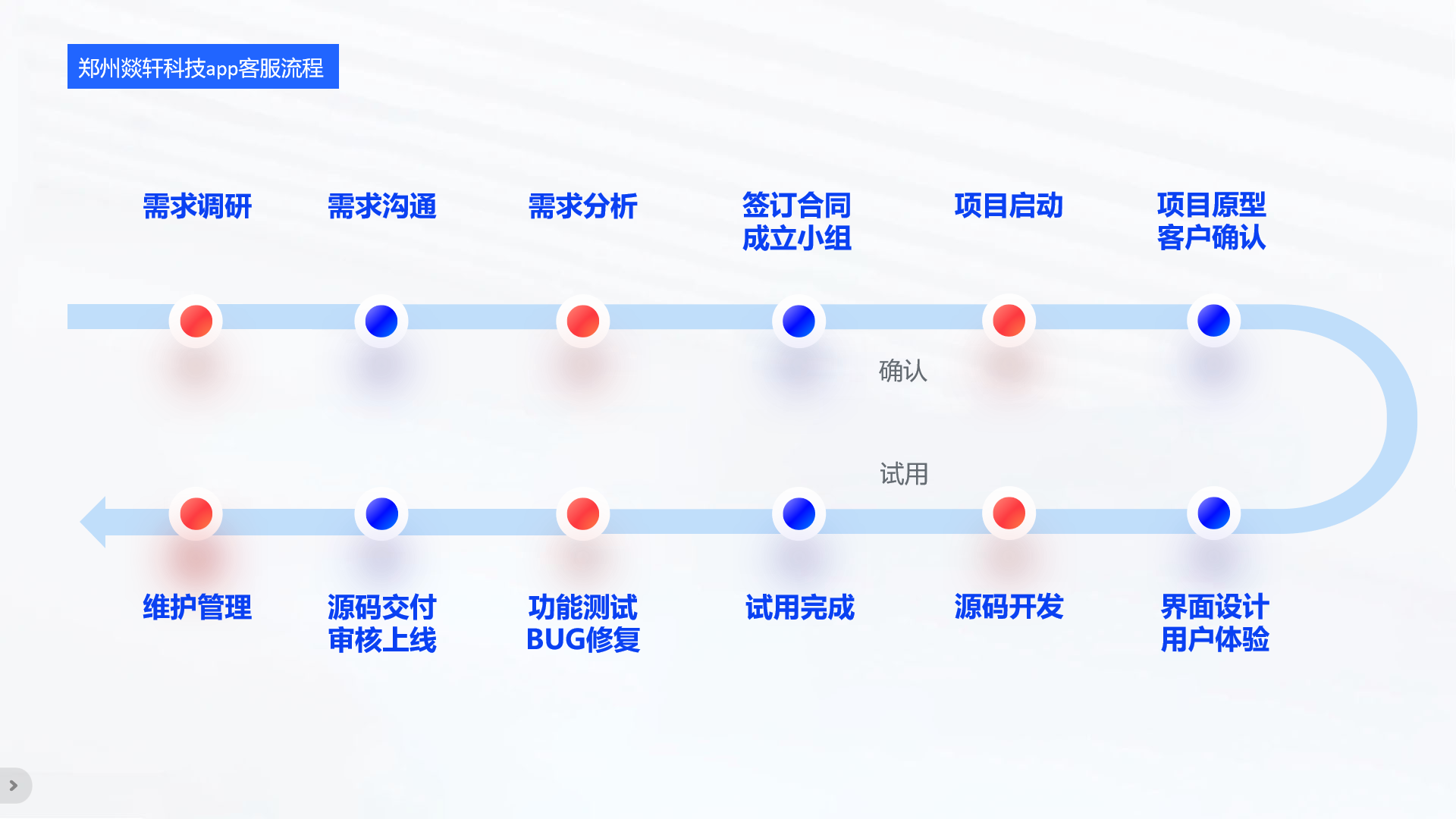 軟件定制公司