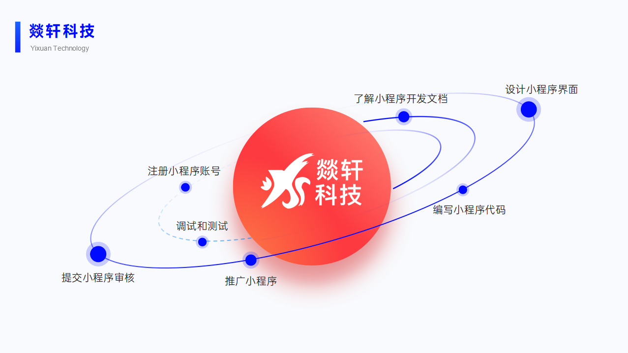 小程序開發(fā)公司