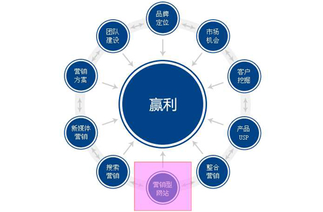 網(wǎng)站建設(shè)中需要注意哪些小細(xì)節(jié)呢？