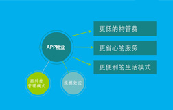 鄭州app開發(fā)詳解物業(yè)管理app軟件的優(yōu)點