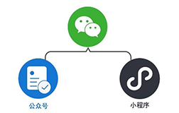 有了公眾號，企業(yè)還需要投資微信小程序開發(fā)嗎