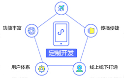 微信小程序開發(fā)定制的價格要比非定制的差幾倍