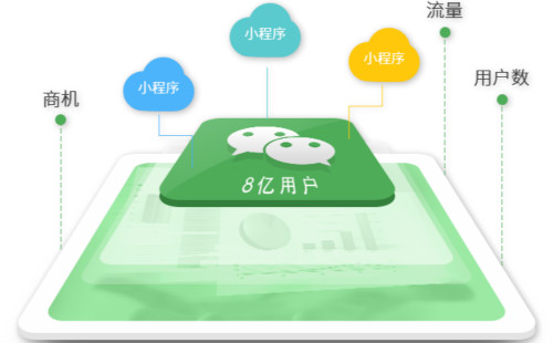 鄭州小程序開(kāi)發(fā)具體都需要哪些費(fèi)用呢